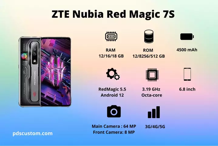 Spesifikasi ZTE Nubia Red Magic 7S